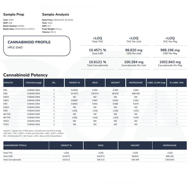 CBD Oil 5% (500mg) – Full Spectrum 10ml