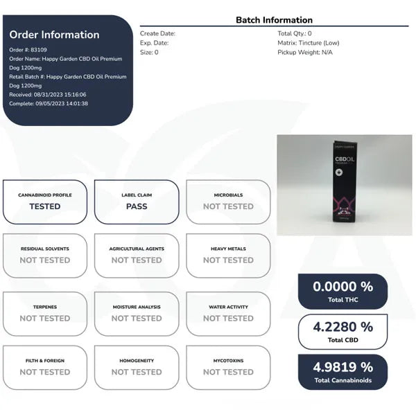 CBD Oil for Dogs | Full Spectrum 1200mg (30ml)